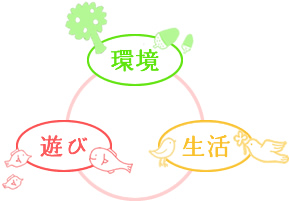 聖書のみ言葉に立って幼児保育